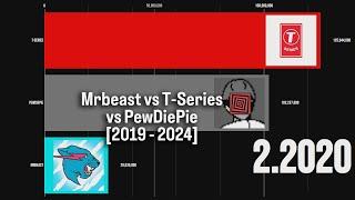 MrBeast vs T-Series vs PewDiePie  MrBeast passed T-Series  Mrbeast Top 1 YouTube?  2019 - 2024