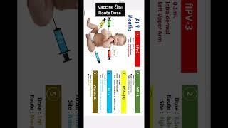 9 महीने के बच्चे को दिया जाने वाला टीका vaccine for 9 Month baby vaccine site route and dose #baby