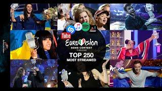 TOP 250 Eurovision Most Streamed Songs of All the time till June 2022