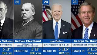 Height Of All  Presidents Of The U.S.A. - 1789 To 2024  Height Comparison