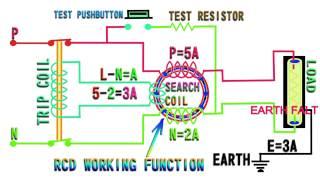 how to work RCCB RCB working function RCB circuit diagram animationresidual current device