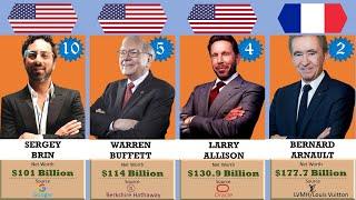 Top 10 Richest People In The World 2023