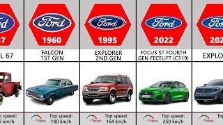 Ford Evolution 1903-2024