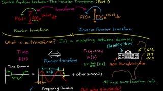 Introduction to the Fourier Transform Part 1