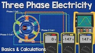 Three Phase Electricity Basics and Calculations electrical engineering