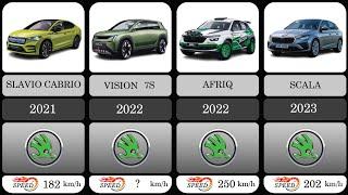 skoda  cars  The Evolution Of skoda  1925-2024