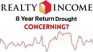 Is Realty Incomes Underperformance an Issue?