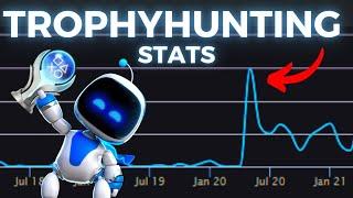 My 11+ Years on PlayStation  Trophy Stats