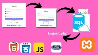 Login & Register Web Form using PHP XAMPP Frontend Backend & Database Connection With Source Code