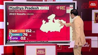 MP Election Exit Poll  BJP Kamal Set To Bloom In MP  Rahul Kanwal Tells Projected Seat Share In MP