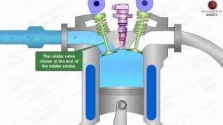 How Diesel Engines Work - Part - 1 Four Stroke Combustion Cycle