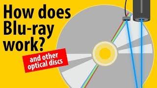 How Does Blu-ray Work? - LaserDisc CD DVD Blu-ray Explained