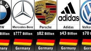 Richest Companies In Germany 2024