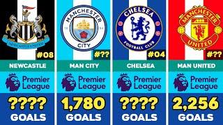 Most Goal Scored Clubs In Premier League History