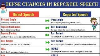 REPORTED SPEECH Verb Tense Changes  Direct and Indirect Speech in English