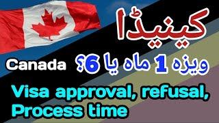 Canada Visitors Visa  Approval Refusal Processing Time  2024-25