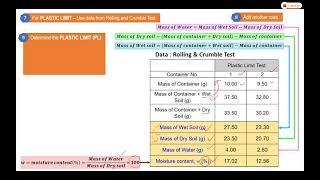 Fine Soil Classification Part 2 Analysis Data to Determine Plastic Limit