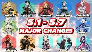 CONFIRMED UPDATED 5.1 - 5.7 COMPLETE BANNER ROADMAP & DETAILS - Genshin Impact