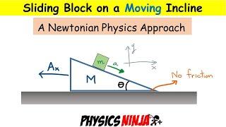 Sliding Block on a Moving Inclined Plane