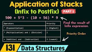 Application of Stacks Infix to Postfix - Part 1