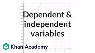 Dependent and independent variables exercise express the graph as an equation  Khan Academy