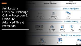 Architecture Overview of Office 365 Advanced Threat Protection & Exchange Online Protection