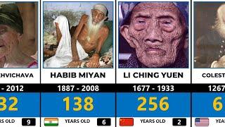 Top 20 Oldest People In History  Comparison