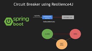 Spring Boot 3  Circuit Breakers using Resilience4J  Microservices Resiliency Primer