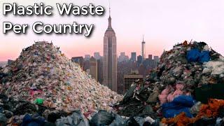 Mismaneged Plastic Pollution Per Country