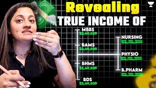 True Income of Medical & Paramedical Graduates in India Real Earnings Revealed  NEET 2025