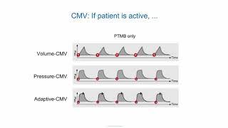 e-Learning Ventilation modes ABC