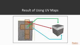 Using Cycles Render Engine in Blender 3D  Introduction to UV Mapping  packtpub.com