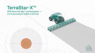 How TerraStar-X™ Works