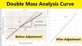 Double Mass Curve Analysis Using Excel  Hydrology