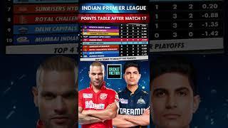 IPL 2024 Points Table Punjab Kings vs Gujarat Titans Match 15 #ipl2024 #iplpointstable #ipl