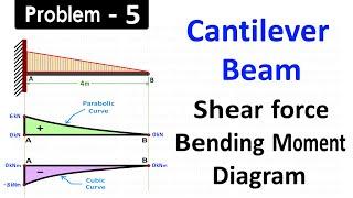 Draw Shear Force and Bending Moment Diagram for Cantilever Beam Subjected to Uniformly Varying Load