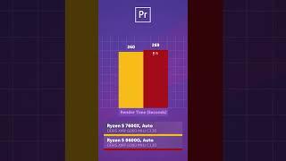 R5 8600G vs R5 7600X — что выбрать?