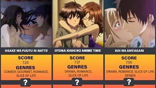 Top 30 Mature Romance Anime With Adult RomanceAnime Recommendations