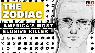 The Zodiac Killer America’s Most Elusive Killer