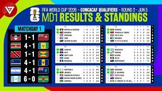  MD1 Results & Standings Table FIFA World Cup 2026 Concacaf Qualifiers Round 2 as of June 5
