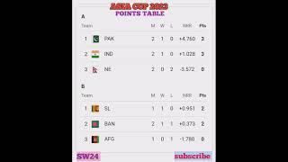 POINTS TABLE. ASIA CUP 2023#youtubeshorts#shorts#shortsfeed #nepal#india#shortsvideo