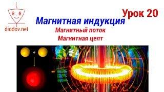 Урок 20.  Магнитная индукция магнитный поток магнитная цепь