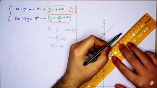 طريقة حل سستم المعادلات الخطية بالرسم - system of equations