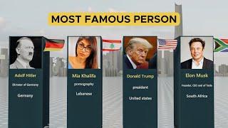 Most Famous Person Of Every Country