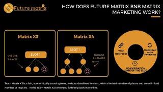 FUTUREMATRIX IS THE WAY TO EARN UNLIMITED BNB FROM ONLY 3$