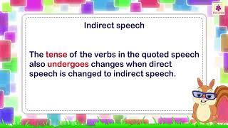 Speech Direct And Indirect  English Grammar & Composition Grade 5  Periwinkle