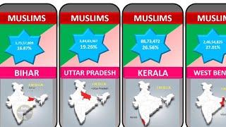 indian Muslim population । Census 2011 report. भारत में मुसलमानों की संख्या कितनी है ?