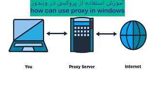 آموزش استفاده از پروکسی در ویندوزhow can use proxy in windows