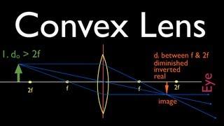 Ray Diagrams 2 of 4 Convex Lens