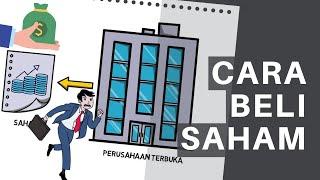 Bagaimana Cara Beli Saham?  Ilustrasi